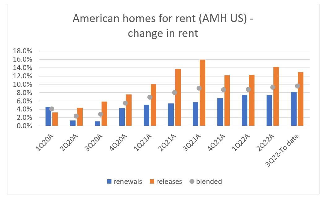 Investment Perspectives A closer look at US housing Quay Global